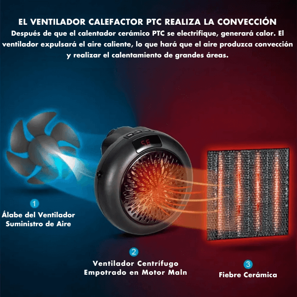CalefactorPortátil 900